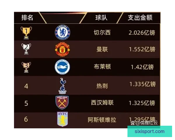 国际比赛日前五大联赛积分榜豪门稳居榜首暂无黑马搅局格局清晰定